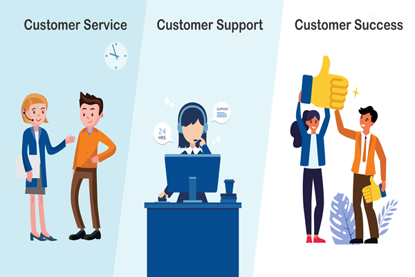 Customer Care CRM
