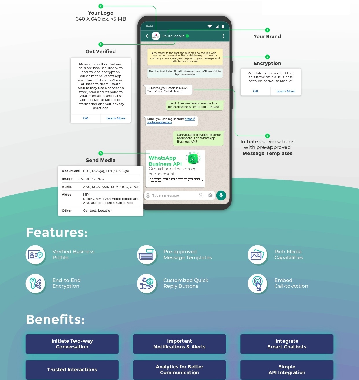 WhatsApp Product Brochure_page 0002