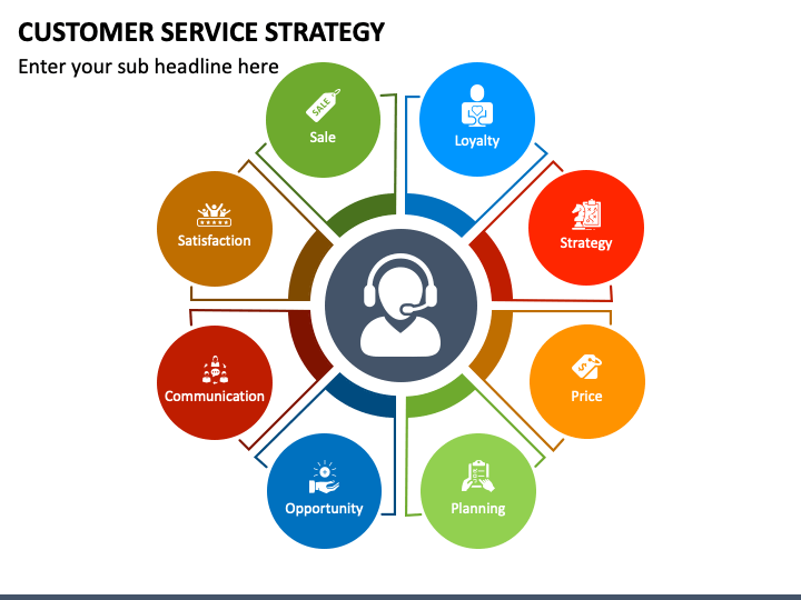 customer service strategy mc slide1